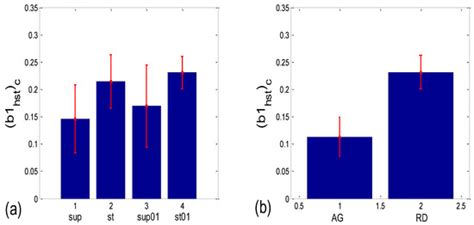 Two Operational Modes of Cardio-Respiratory Coupling Revealed by Pulse ...