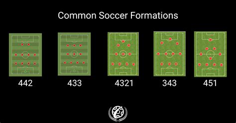 Image result for Soccer Formations Explained