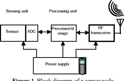 Direct-Conversion Computer Transceiver 的图像结果