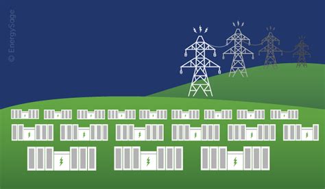 Utility-Scale Battery Energy Storage System 的图像结果