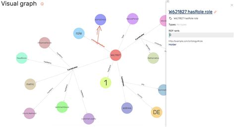 SPARQL Graph 的图像结果
