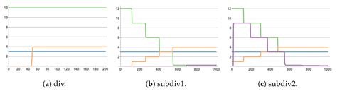 Chemical Reaction Networks’ Programming for Solving Equations