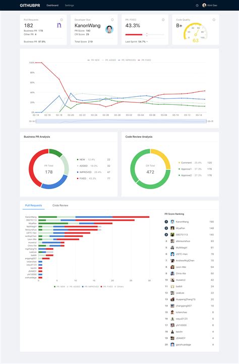 Creating a PR in GitHub 的图像结果