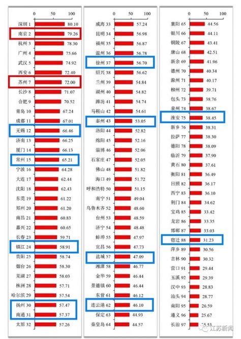 2022年度全国城市旅游影响力榜单出炉「2022年度全国城市旅游影响力top100」-西安会所-卡优优娱乐