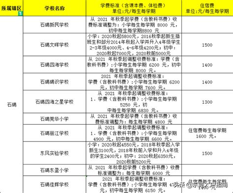 2022年广东所有大学名单一览表