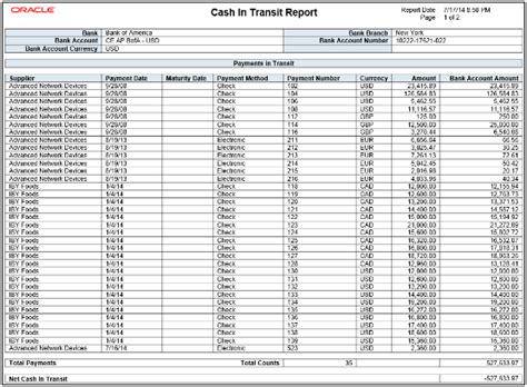 Cash in Transit Report