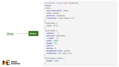 After and Before Code in CSS 的图像结果