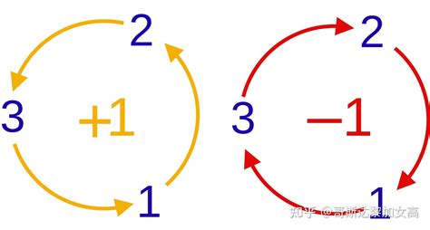如何理解Levi-Civita symbol？ - 知乎
