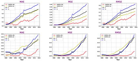 LSTM-Based Coherent Mortality Forecasting for Developing Countries