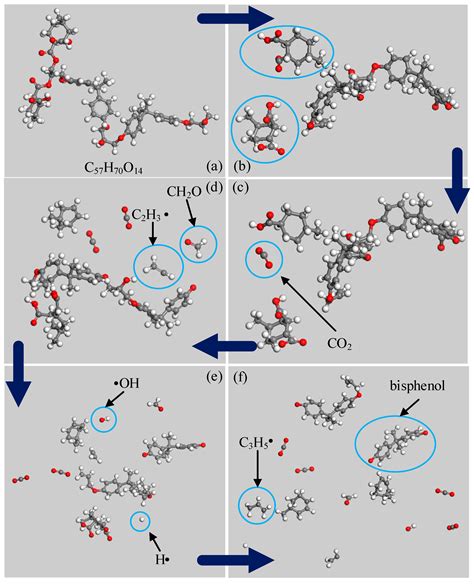 Theoretical Study on Decomposition Mechanism of Insulating Epoxy Resin ...