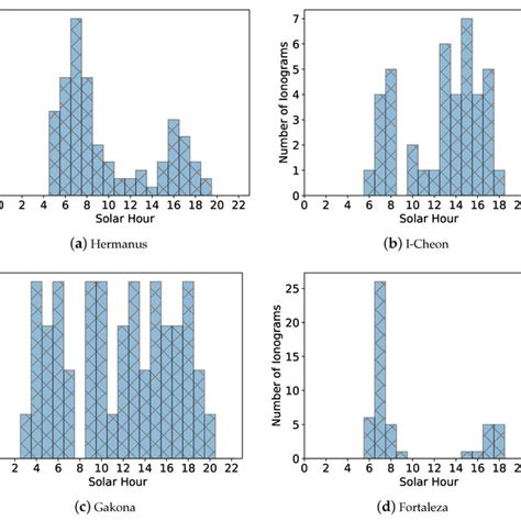 Local Solar Time 的图像结果