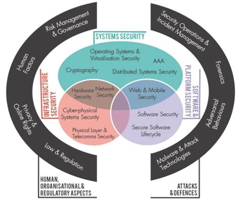 Information Technology Cyber Security 的图像结果