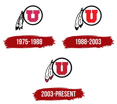Utah Utes Logo, symbol, meaning, history, PNG, brand