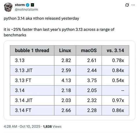 Image result for Python 3.4