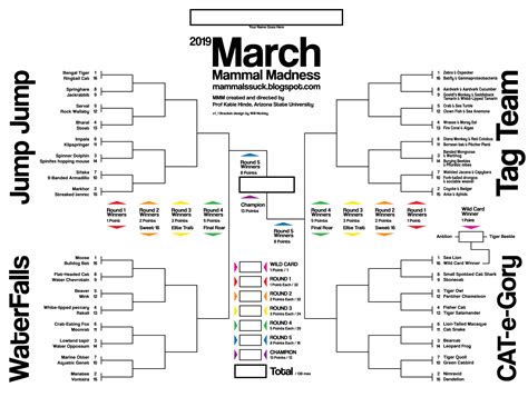 March Madness Bracket Template Excel
