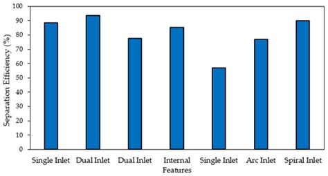 Recent Developments in Hydrocyclone Technology for Oil-in-Water ...