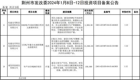 荆州市发改委2024年1月8日-12日投资项目备案公告-备案事项-荆州市发展和改革委员会-政府信息公开