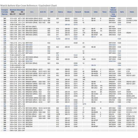 Battery Equivalent Chart Lr44 - Chart Reading Skills