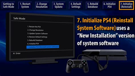 PS4 Software Update Error 的图像结果