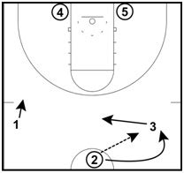 Multi-Purpose Basketball Drill: 3 Man Weave, Passing, Shooting, and ...