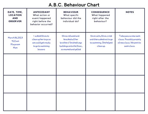 Printable Antecedent Behavior Consequence Chart - Printable Chart Template