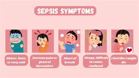 Sepsis Symptoms & Treatment: A Life or Death Emergency