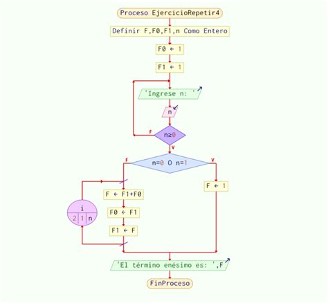 Image result for PSeInt Estructura Multiple