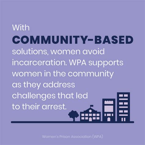 Issue and Impact - Women's Prison Association of New York