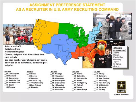 Recruiting overview | PDF