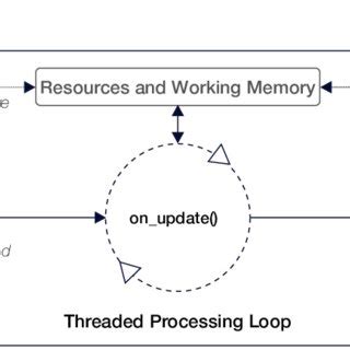Image result for Processor Programming