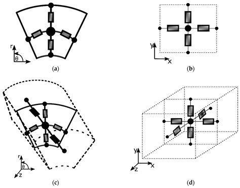 Study of a Hybrid Excitation Synchronous Machine: Modeling and ...