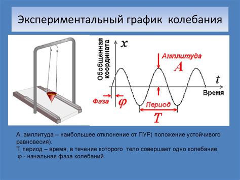 Механические колебания. Кинематика и динамика колебательного движения ...