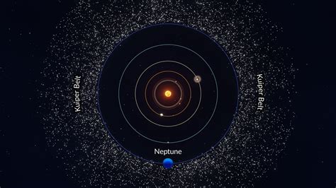 Kuiper Belt Facts | Kuiper Belt Objects | What Is Kuiper Belt