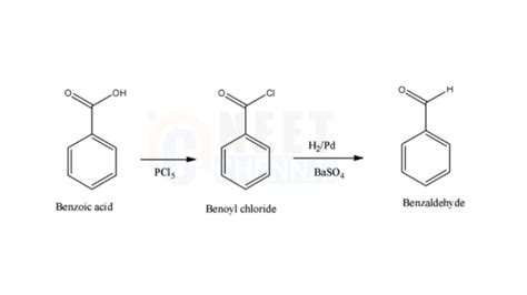 Conversion of Benzoic Acid to Benzaldehyde (NEET Chemistry) - Neet Chennai
