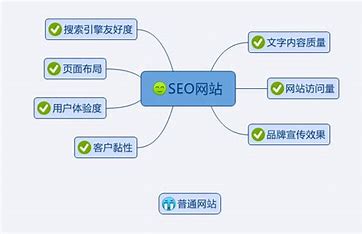 网站seo同比有客价格网站seo 的图像结果