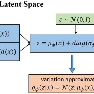 Variable Autoencoder 的图像结果