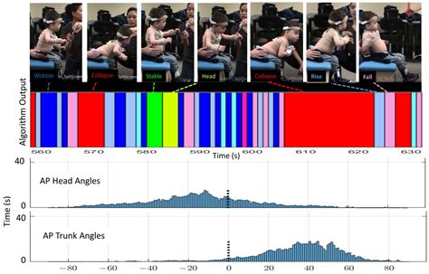 Quantifying States and Transitions of Emerging Postural Control for ...