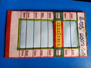 TLM - Teaching, Learning Material useful for Primary Schools Telugu ...