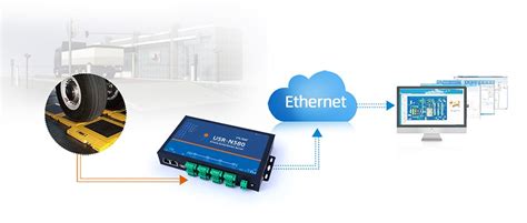 USR-N580 Serial to Ethernet 8 RS485 Ports - FAQ – ThinkRobotics.com