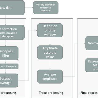 Image result for File Processing Flow Diagram