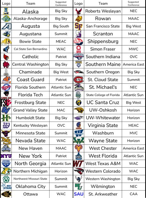 USL Championship adds Monterey Bay FC for 2022 : r/MLS