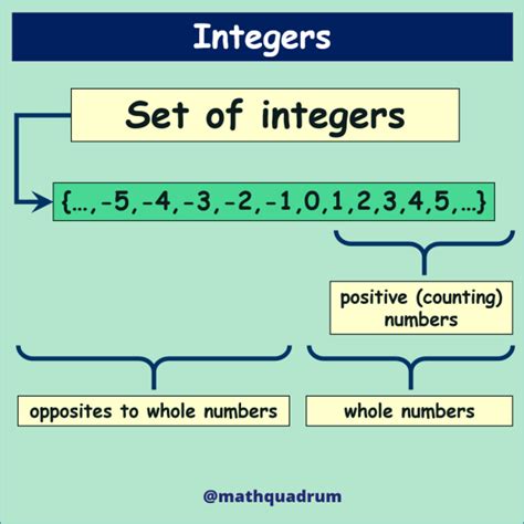 Image result for Integers Explained