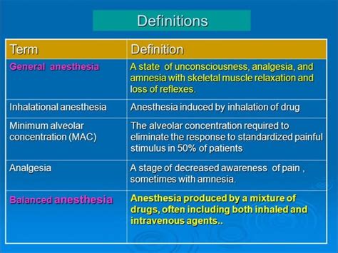 General Anaesthesia 的图像结果