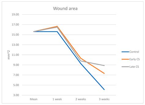 The Impact of Corticosteroid Administration at Different Time Points on ...