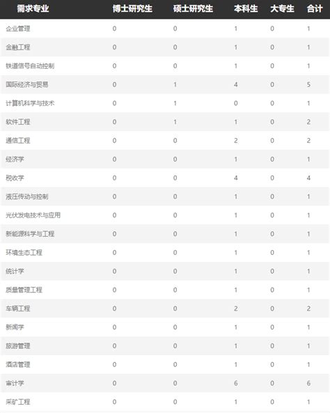 柳州研究生待遇怎么样 研究生考公务员的优势【桂聘】