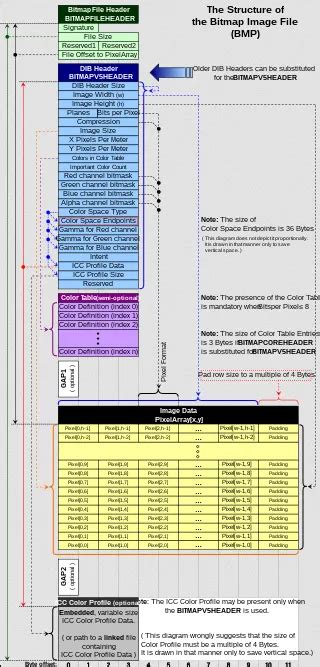 Weatherapi Com Implementation 的图像结果