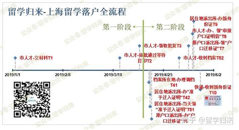 【留学生入户】留学生深圳落户办理流程（超详细） - 知乎