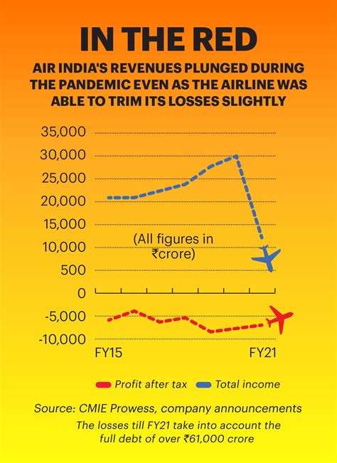 Air India Comes Home to the Tatas