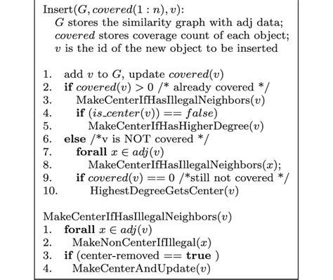 Example of Insert Algorithm 的图像结果