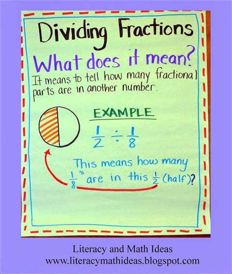 Image result for Division Fraction Examples
